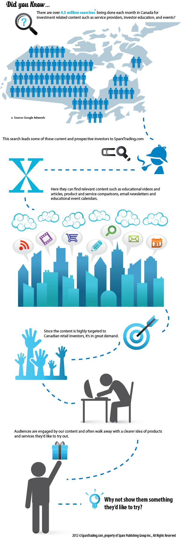 Infographic- Advertise to investors with SparxTrading.com