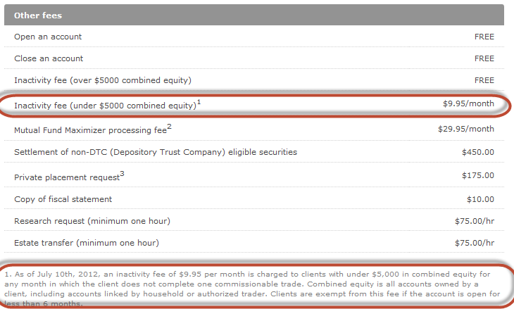 questrade pricing 