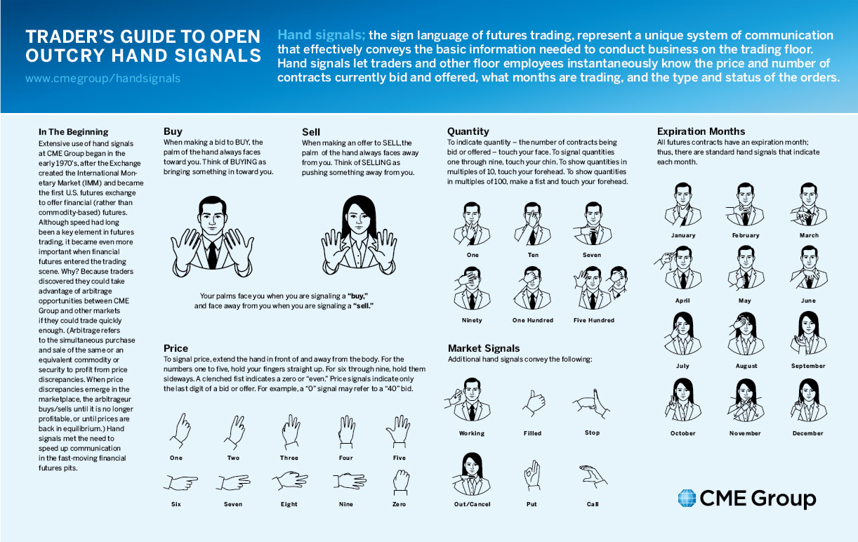 open outcry trading hand signals