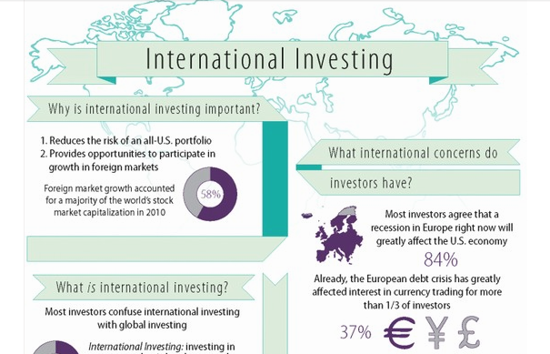 International Investing